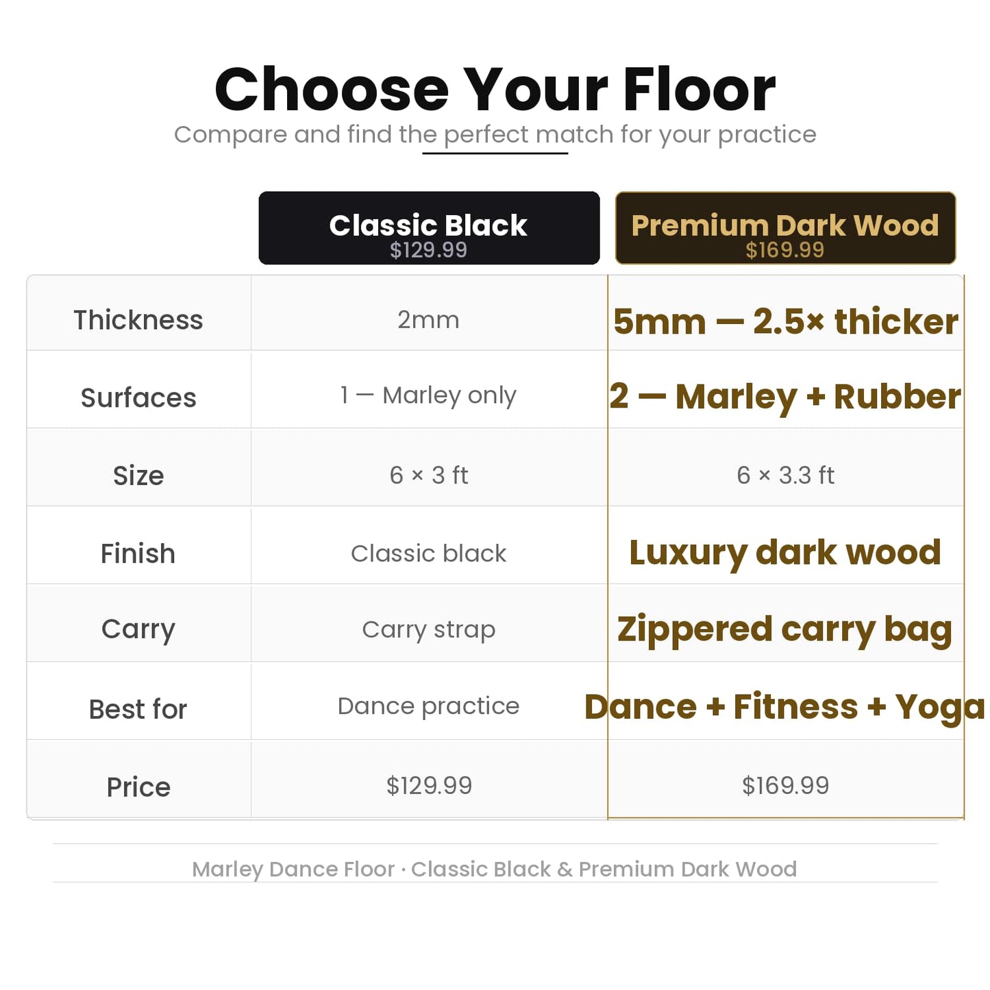 Marley Dance Floor Reversible Premium – 2-in-1 Vinyl & Rubber Mat for Ballet, Contemporary & Fitness – 5mm Thick, Dark Wood Finish – Includes Zippered Carry Bag – Home & Studio
