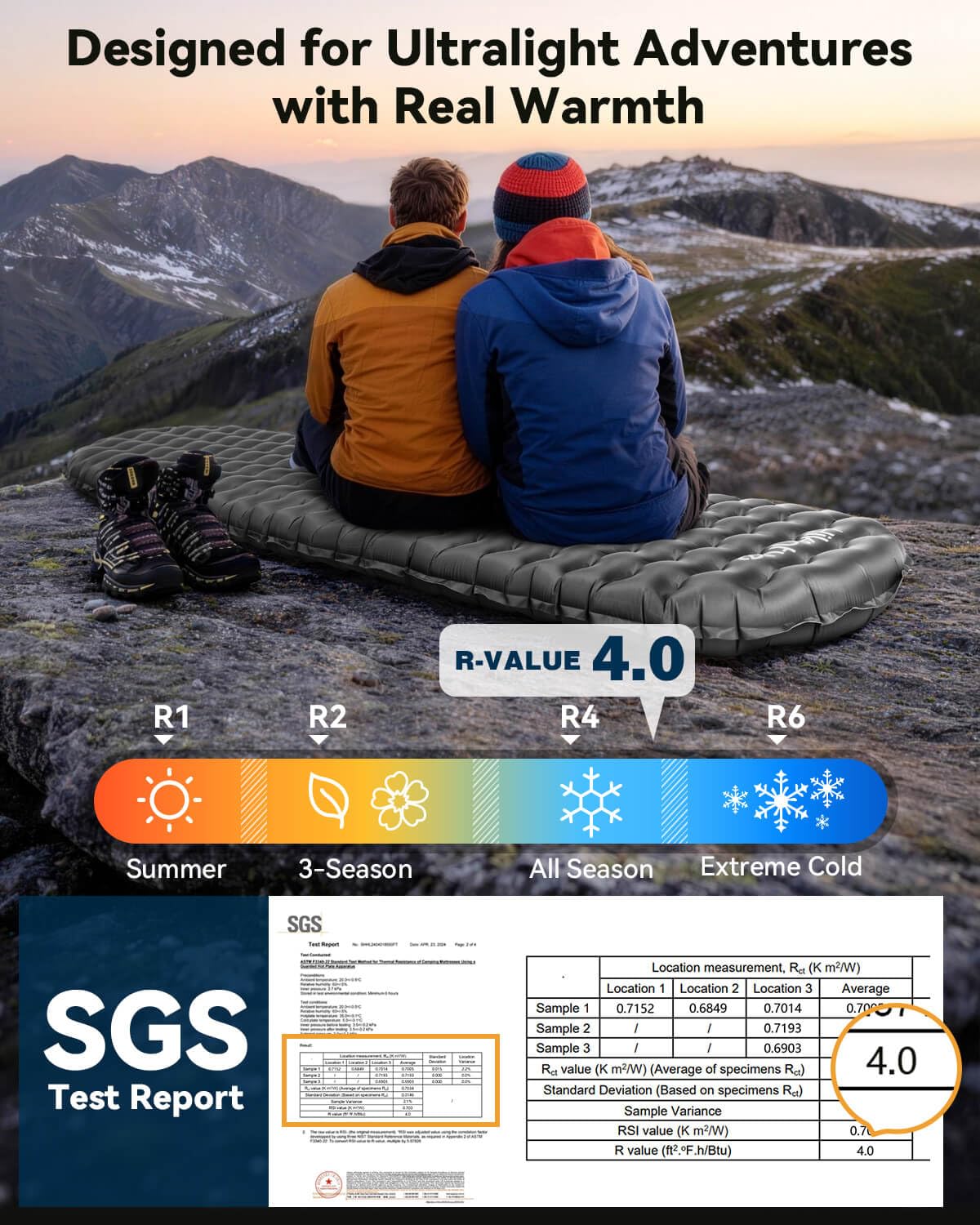 Hikenture 4.0 R-Value Backpacking Sleeping Pad, Ultralight 15oz Camping Mattress Pad, Insulated & Inflatable Camp Sleeping Mat (Grey, Single)