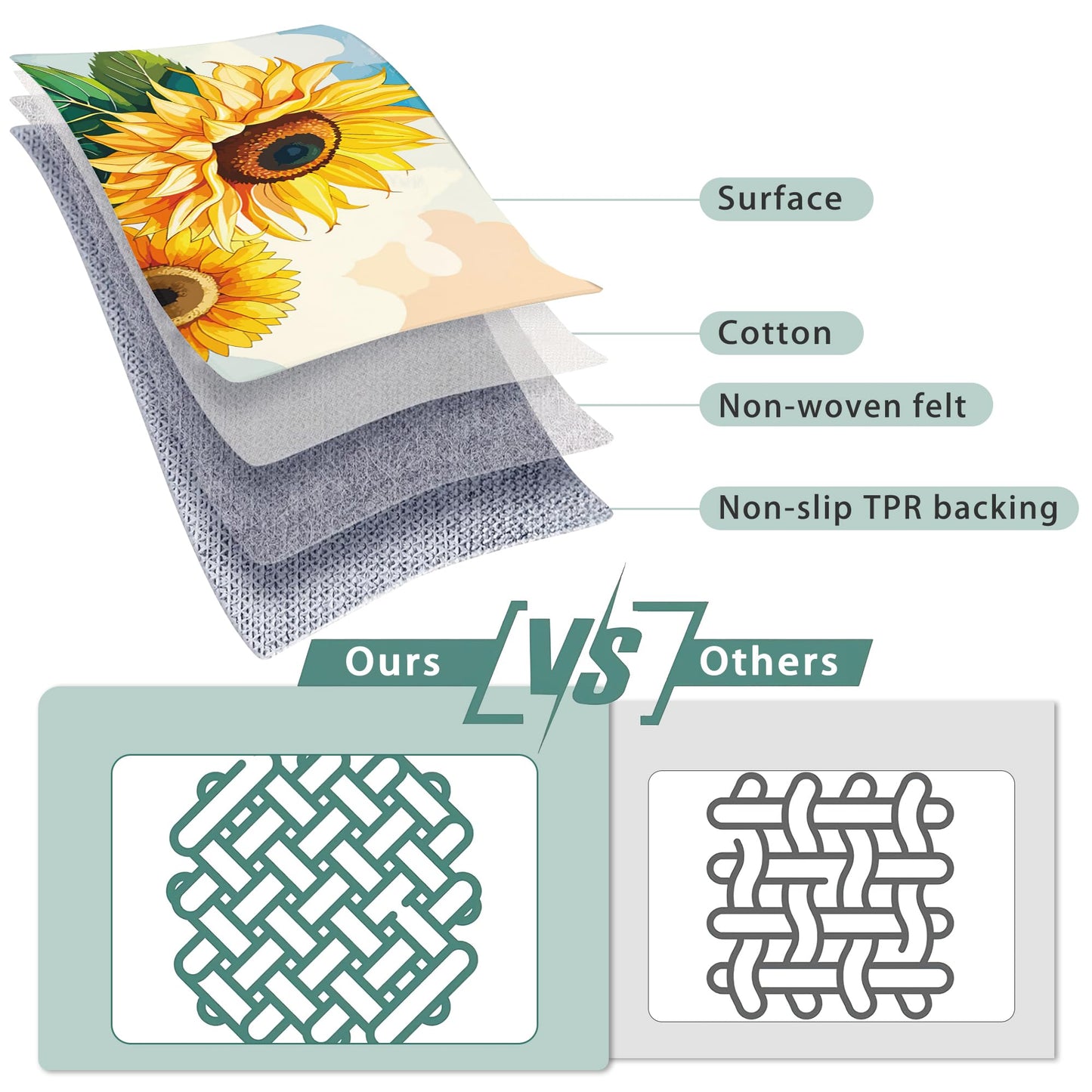 Welcome Mats Blooming Sunshine Indoor Front Door Mats for Home Entrance, Super Non-Slip Floor Mats for Home Entryway, Outdoor Welcome Mat, Easy Clean, 17x 30 inch