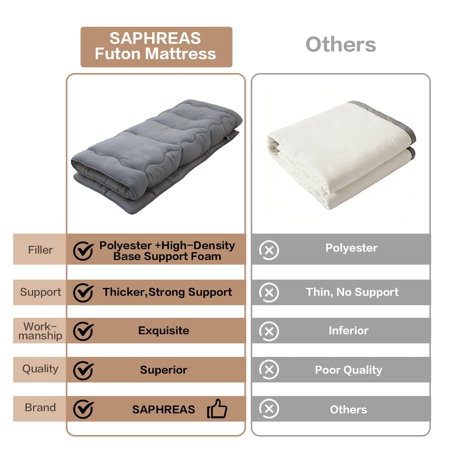 SAPHREAS Japanese Futon Mattress Floor Mattress Full, Foldable Roll Up Bed Mattress Topper with Elastic Straps, Tatami Mat Sleeping Pad for Camping, Grey
