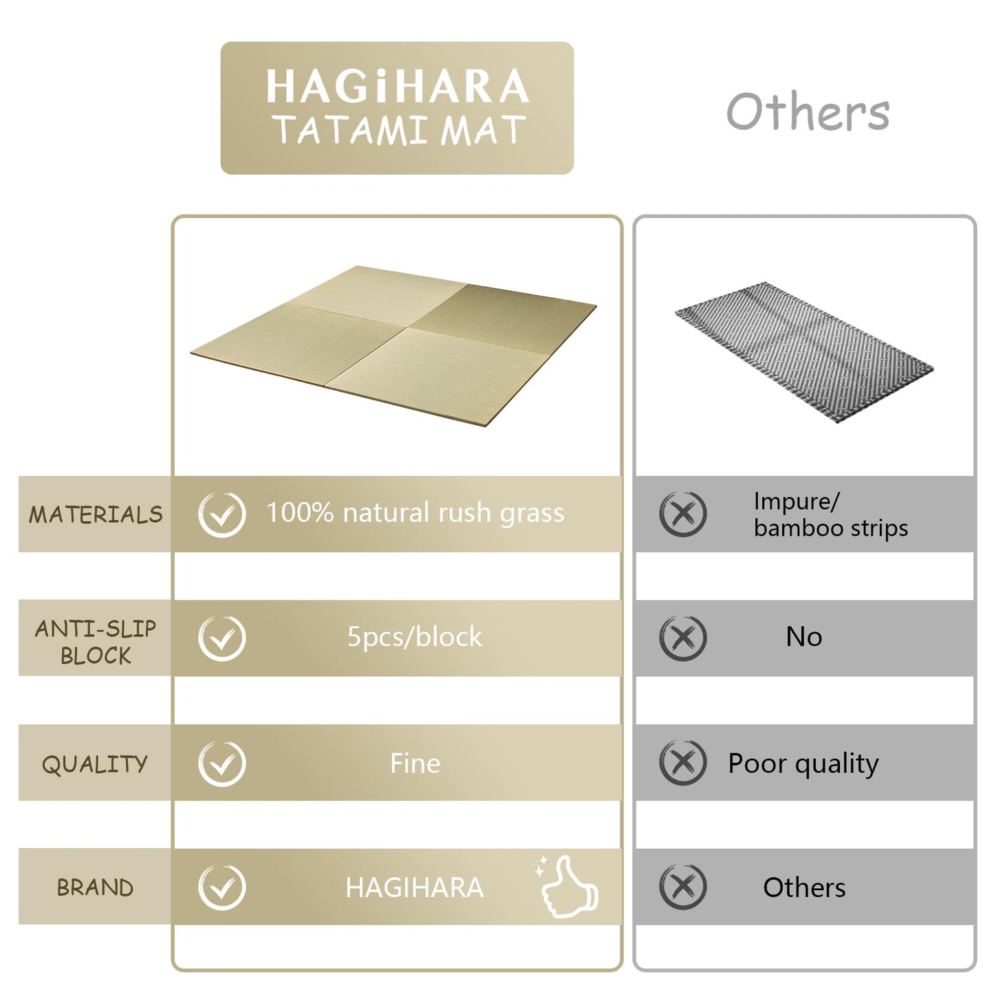 HAGiHARA Japanese Tatami Mat, Patchwork Tatami Floor Mats, 64" x 64" Foldable Square with Non-Slip Design for Bedroom, Crawling and Yoga, Made of Rush Grass, Igusa(Without Edge/4 Picecs)