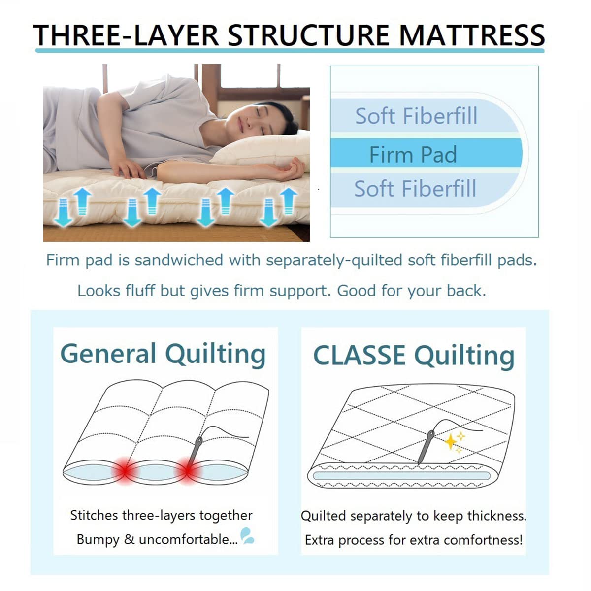 EMOOR Japanese Futon Mattress CLASSE Twin (39x79in) Made in Japan White, Foldable Floor Sleeping Bed Tatami Mat
