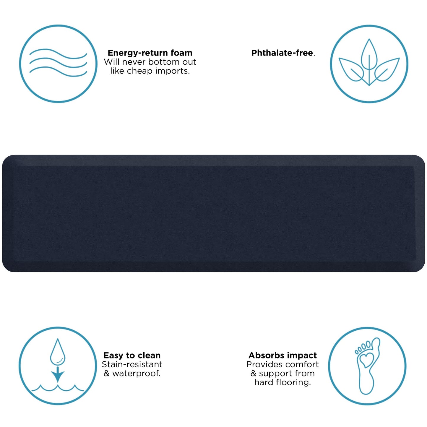 NewLife by GelPro Anti-Fatigue Nonslip 1/2" Thick Hard Floor Utility Mat for Garage, Patio and Kitchen, 20" x 72", Leather Grain Navy