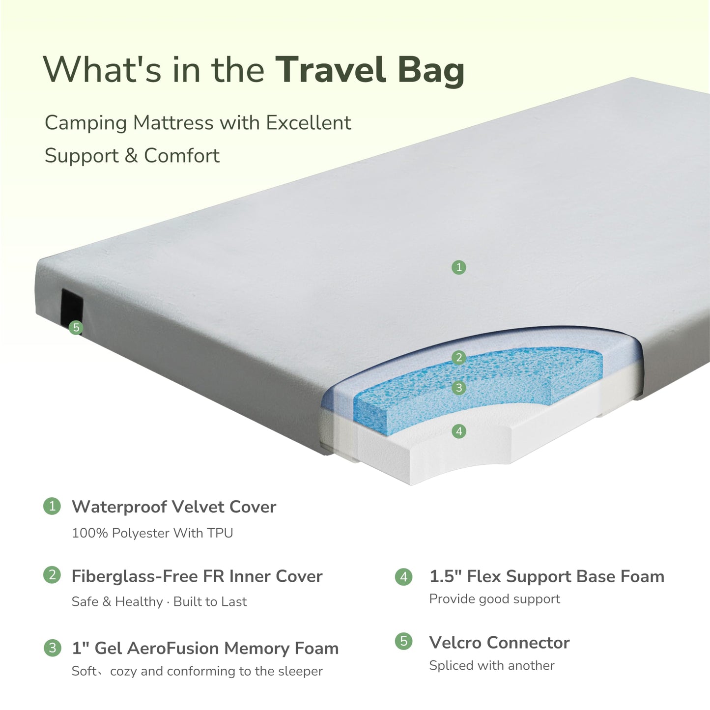 Memory Foam Camping Mattress 2.5 inch, Cot Pads, Single Small Portable Roll Up Camping Sleep Topper with Waterproof and Non-Slip Bottom, Camping Car Mat with Travel Bag, 72"×24"×2.5", Grey