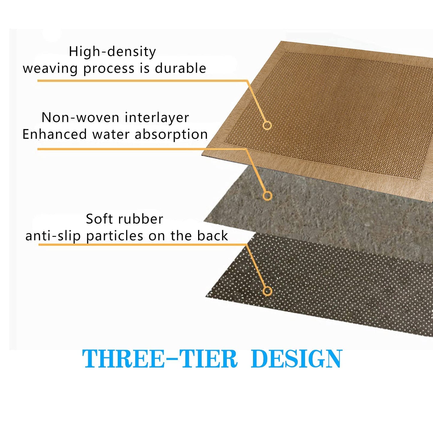 LUFEIJIASHI Small Kitchen Rugs and mats Non Skid Washable Kitchen Runner Rug Absorbent Farmhouse Style Kitchen Floor mats for in Front of Sink 20"X32"