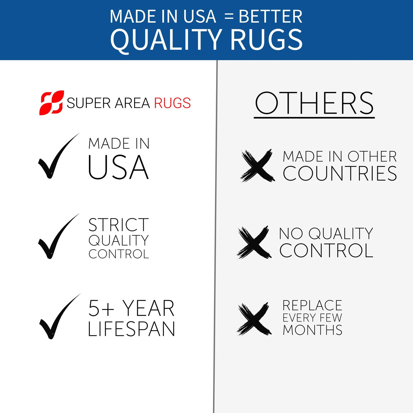 Super Area Rugs Premium Wool Braided Rug - Soft & Reversible Woven Rug- Made in USA - Blue, 3' X 5'