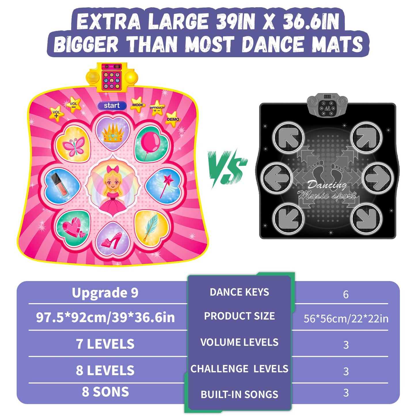 YESHIN Dance Mat, Rhythm Step Play Mat with LED Lights, Oversized Sensitive Buttons, 8 Songs & 7 Volume Levels, 3 Modes, Dance Game Toy Pad, for Kids Girls 3-12 (Pink)