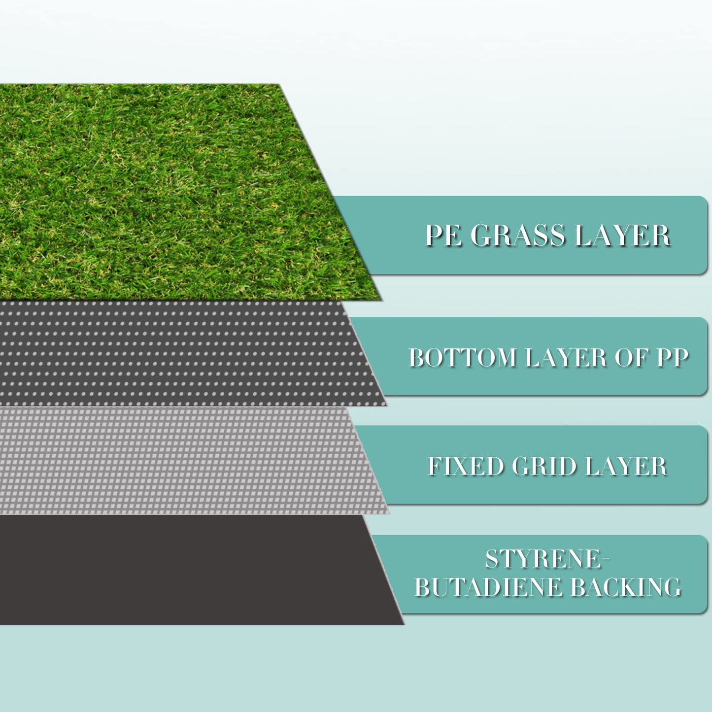 Artificial Grass Rug 3 FT x 5 FT, FREADEM Artificial Turf Mat with Drainage/Rubber Backing, Fake Grass Carpet for Garden Lawn, Patio, Landscape, Balcony, 0.8" Pile Height