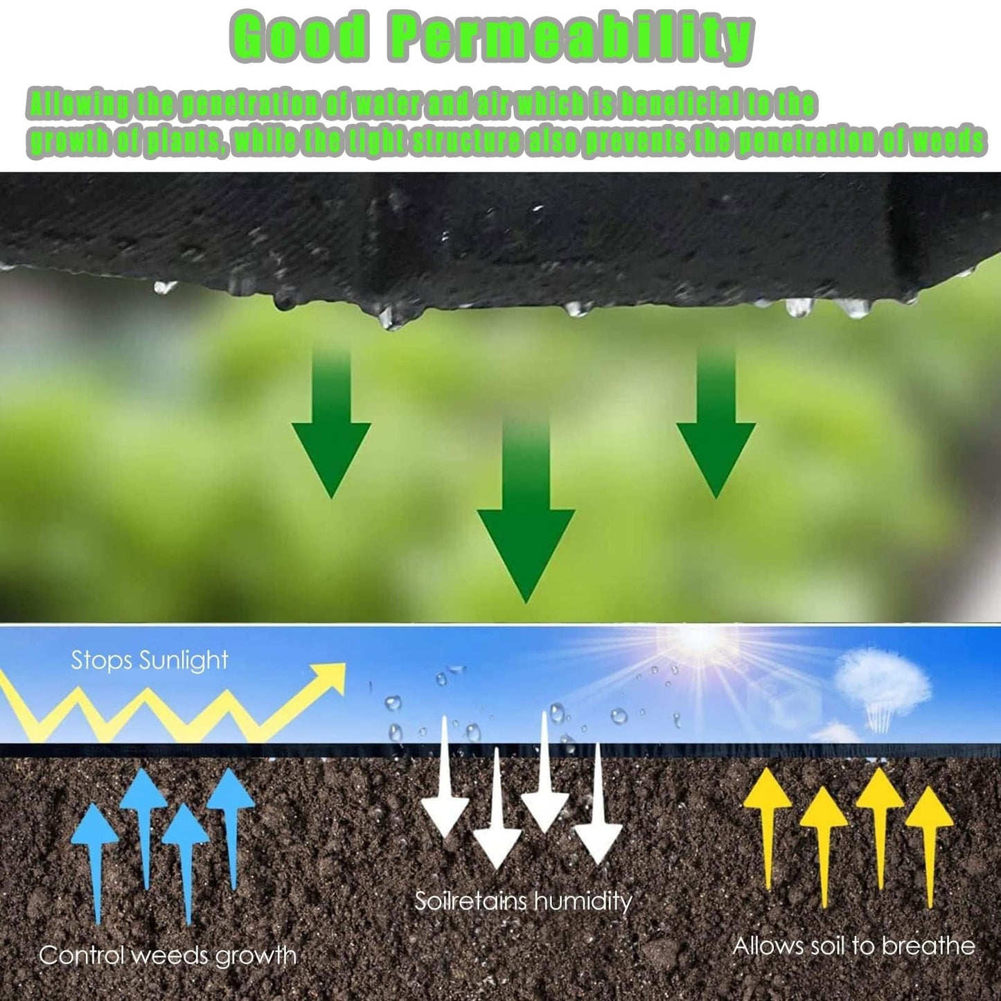 Premium Weed Barrier Landscape Fabric, High Permeability Good, Heavy Duty, for Greenhouse Floors, Garden Rows, Raised Beds, Grass and Yard and Outdoor Landscape Protection, 0.6x20m/2x66ft