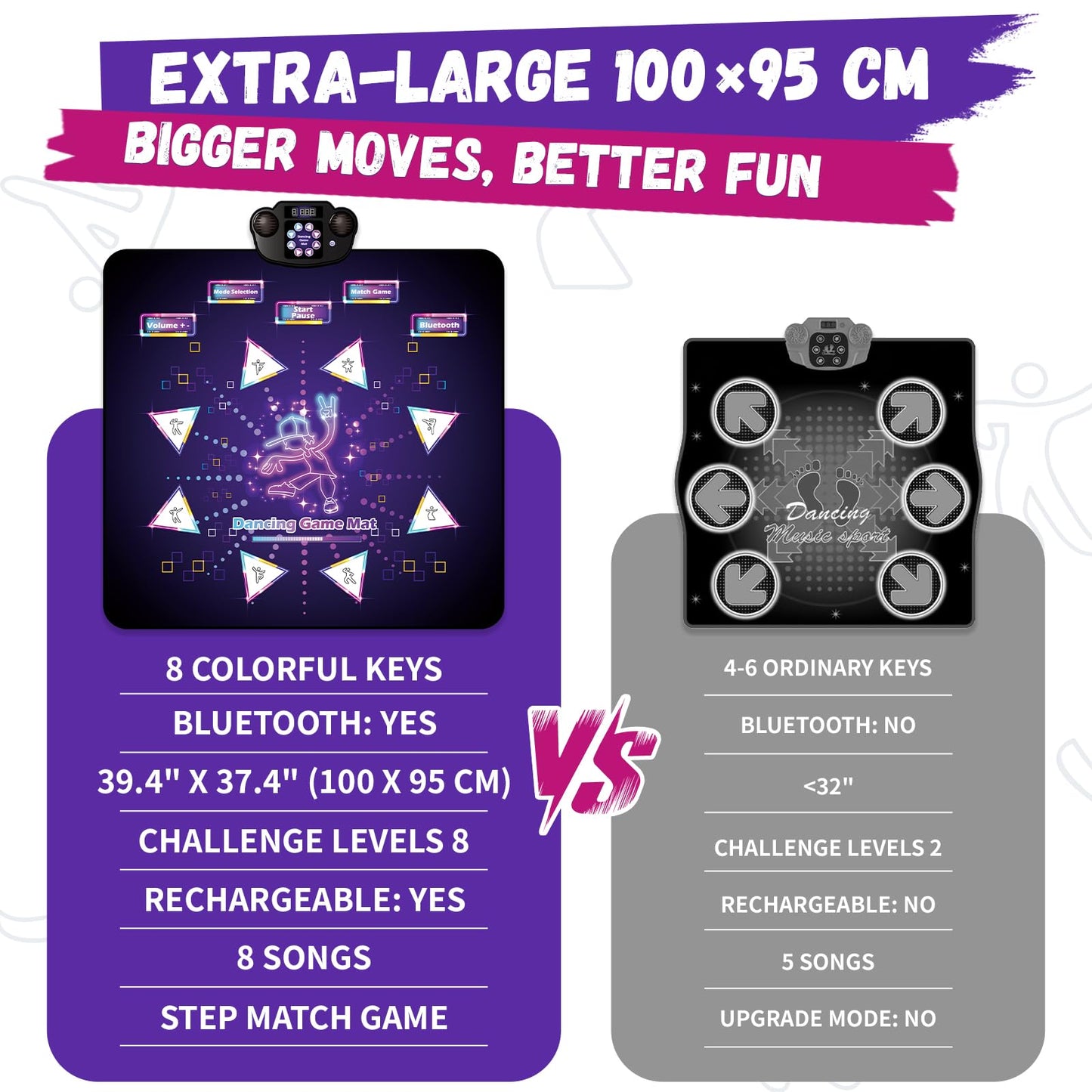 YESHIN Light-Up Dance Mat for Kids, Upgraded Extra Large Dance Pad with Bluetooth & 6 Game Modes, Rechargeable Musical Dancing Mat, Non-Slip Waterproof Toy with 8 Buttons for Boys & Girls Ages 3-12