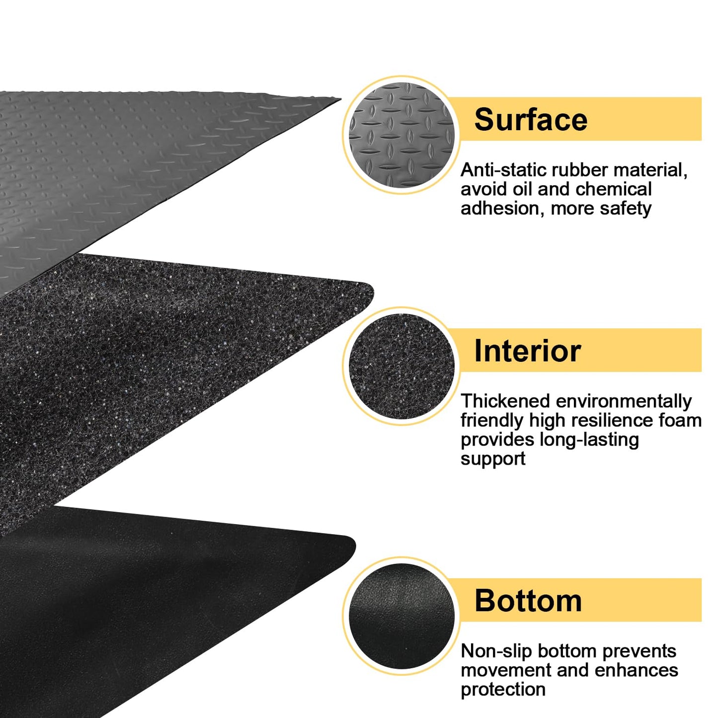 GOOFCXO Anti Fatigue Mat 2x5 Ft 15/16" Thick Soft Sponge Ergonomic Durable