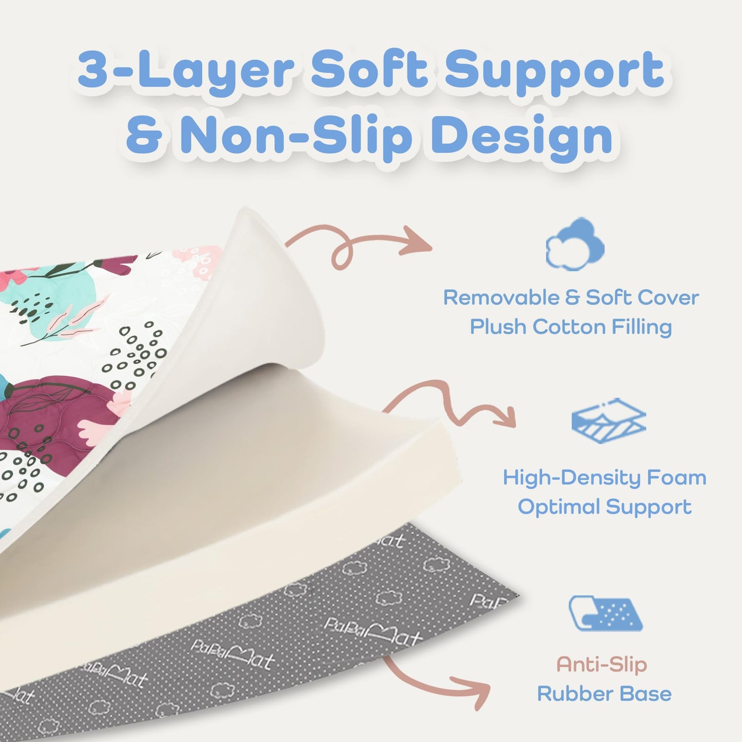 PaPaMat 1.5" Thick Baby Play Mat, 50x50 Removable & Machine Washable Cover