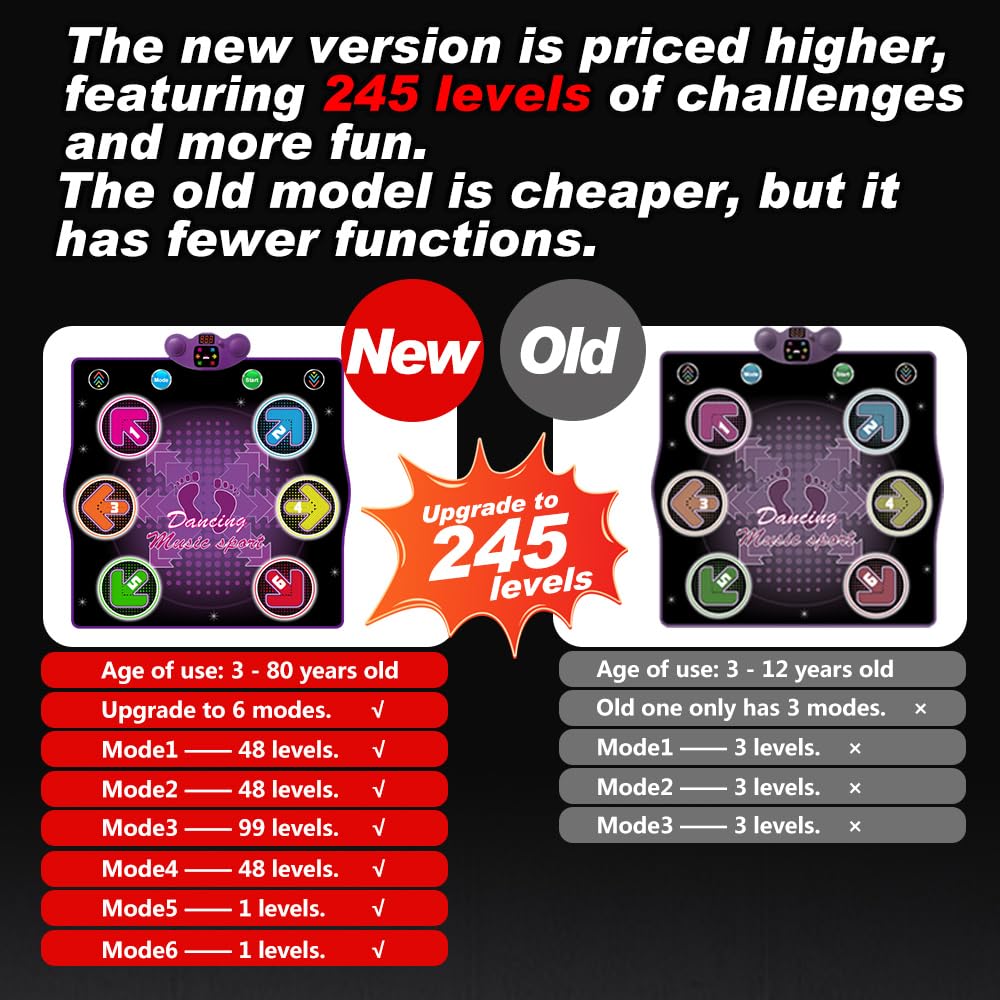 HTASKTEXEH Dance mat Toys for Kids Ages 3-12 and Adults, Electronic Dance Pad with Light-up 6-Button Connectable to Cell Phone, Musical Dance Toys with 6 Game Modes