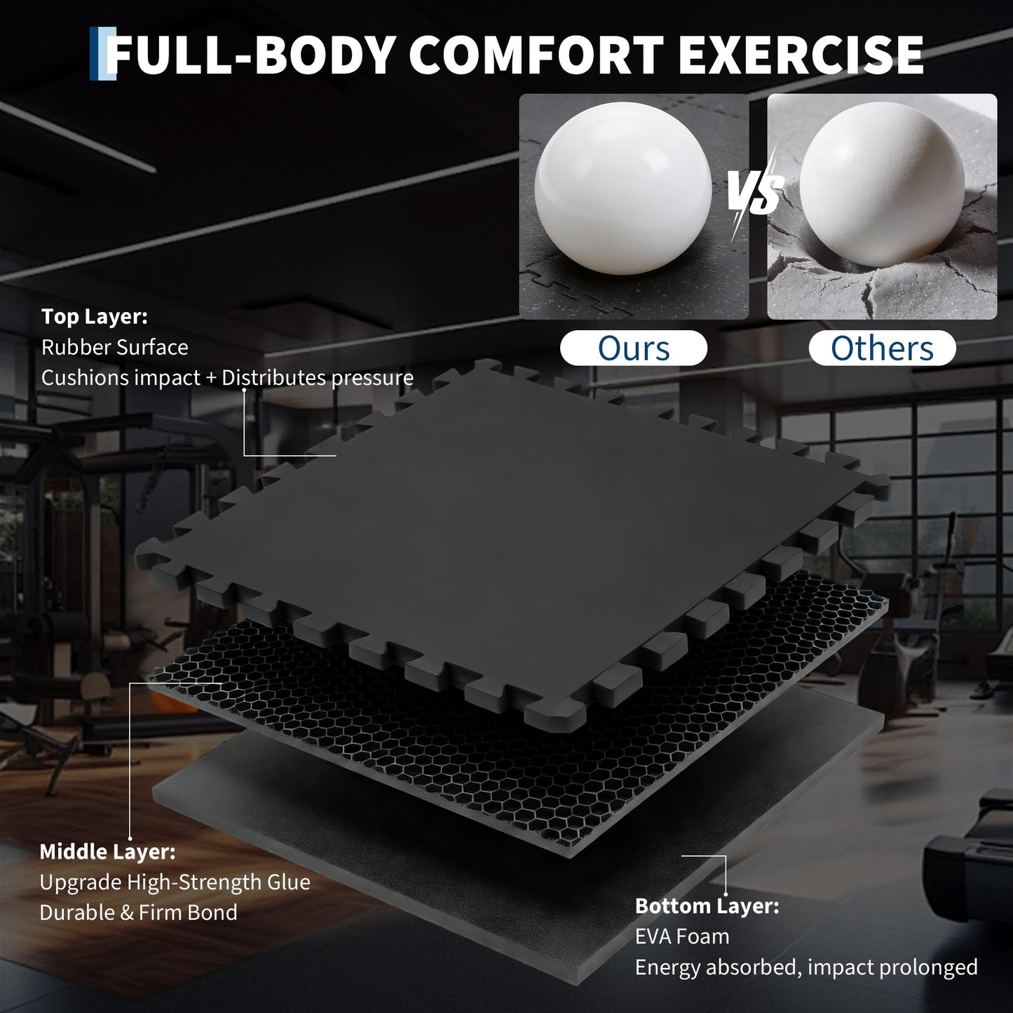 Garvee Exercise Equipment Mats 0.56" Thick 48 Sq ft Gym Flooring – 12 Tiles (24" x 24") Rubber Top with High Density EVA Foam, Interlocking Puzzle Workout Mats for Home Gym Exercise– Black