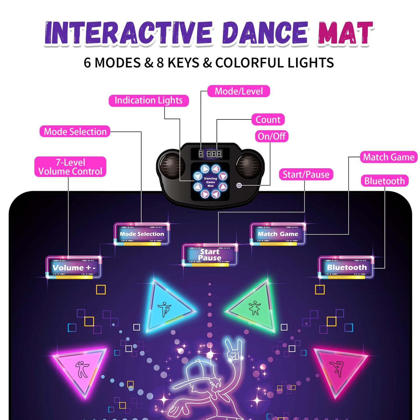 YESHIN Light-Up Dance Mat for Kids, Upgraded Extra Large Dance Pad with Bluetooth & 6 Game Modes, Rechargeable Musical Dancing Mat, Non-Slip Waterproof Toy with 8 Buttons for Boys & Girls Ages 3-12