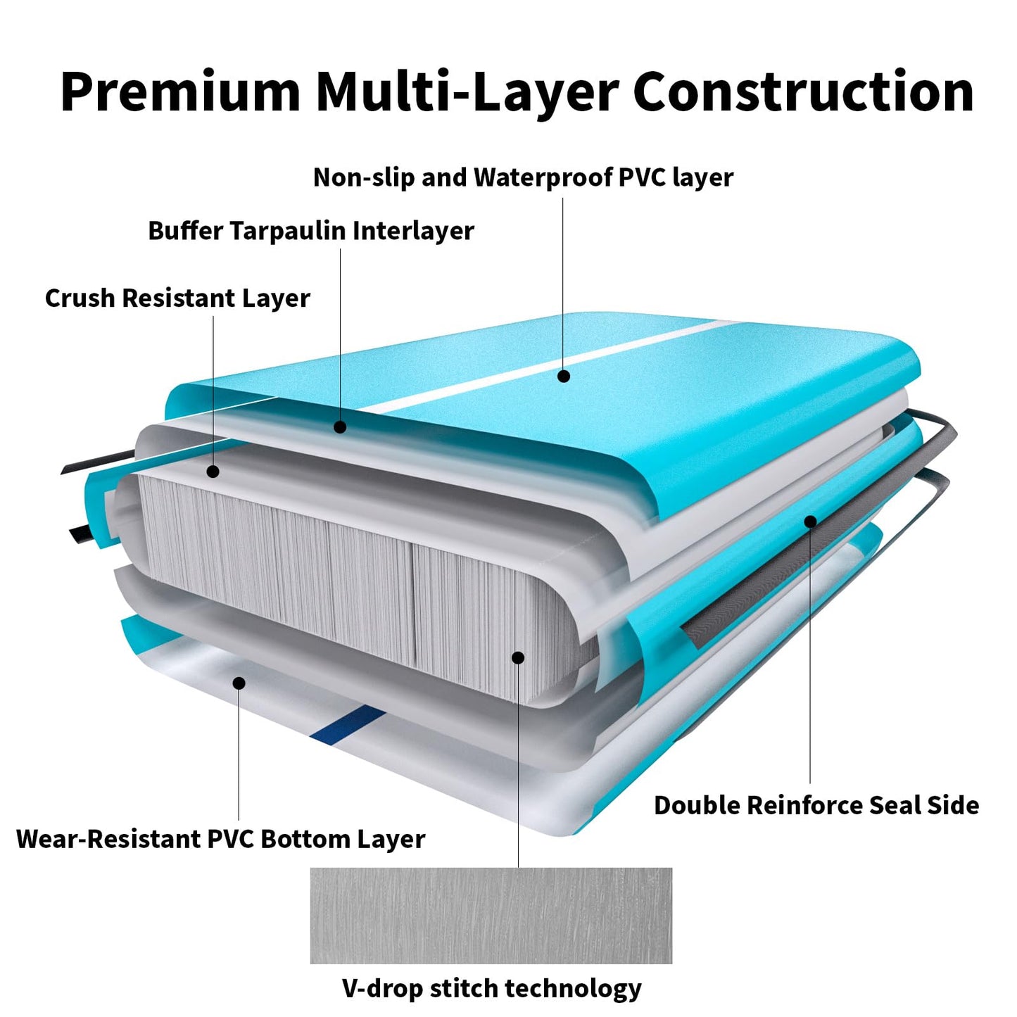 Inflatable Gymnastics Mat Tumble Track (8 Inches Thick) - 10ft Air Floor Training Mats for Home Use, Cheerleading, Water Fun & Camping - Includes 500W Electric Pump & Carbon Pattern Design, Blue