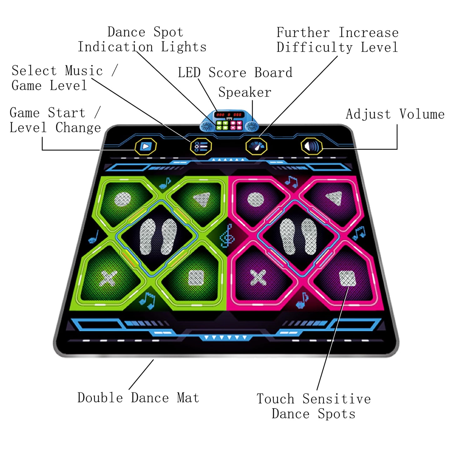 RUNJIAER Kids 2-Player Dance Mat, Dance Pad with Music & Adjustable Volume, 3 Difficulty Levels, Non-Slip Rhythm Step Play Game Toy for Boys Girls Ages 3-9, Granddaughters Birthday Gift