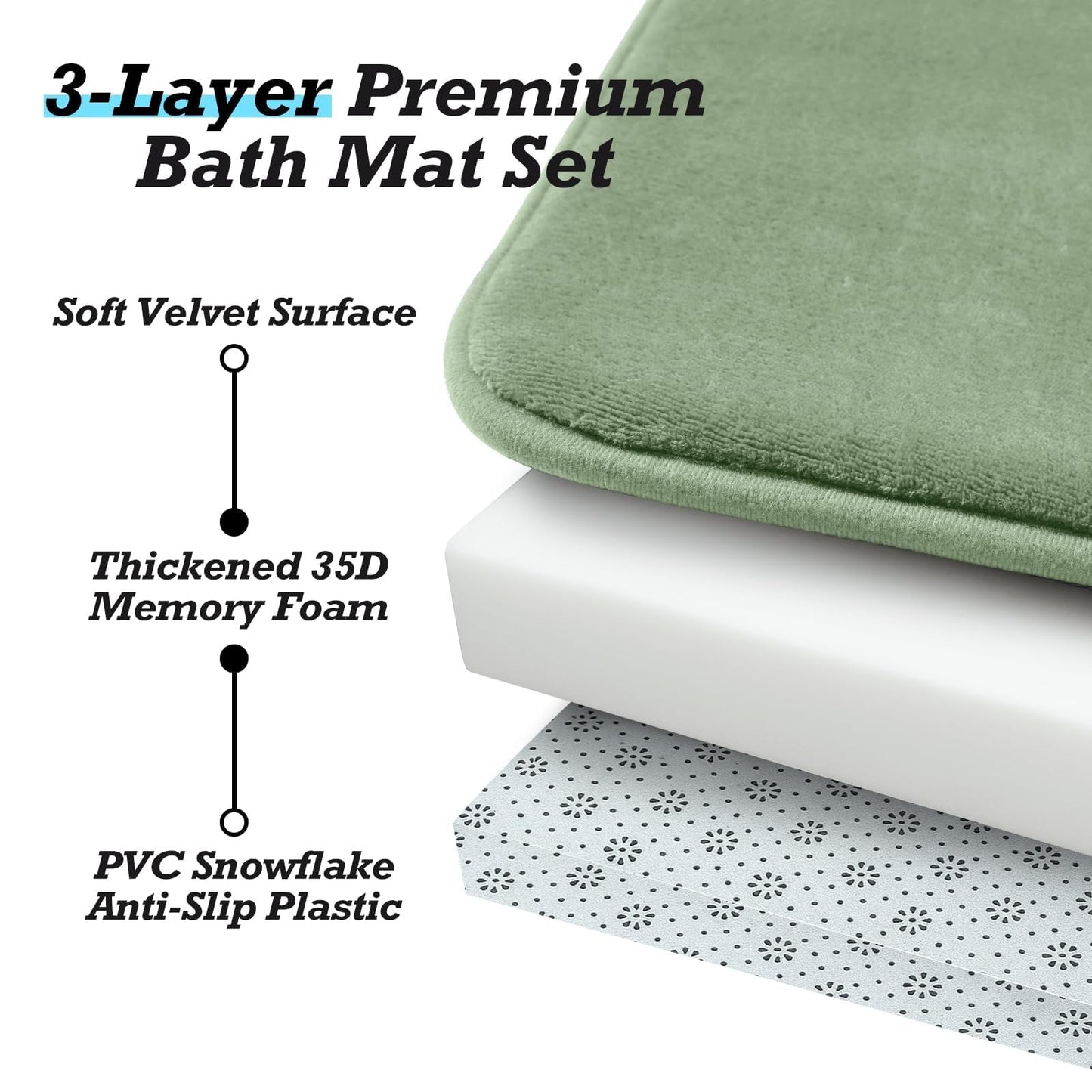 HUXMEYSON Bathroom Rugs Sets 3 Piece, Non-Slip & Quick Dry Bath Mat Set, Ultra Soft Velvet Bath Rugs for Bathroom, Toilet and Shower Floor, Grey Green