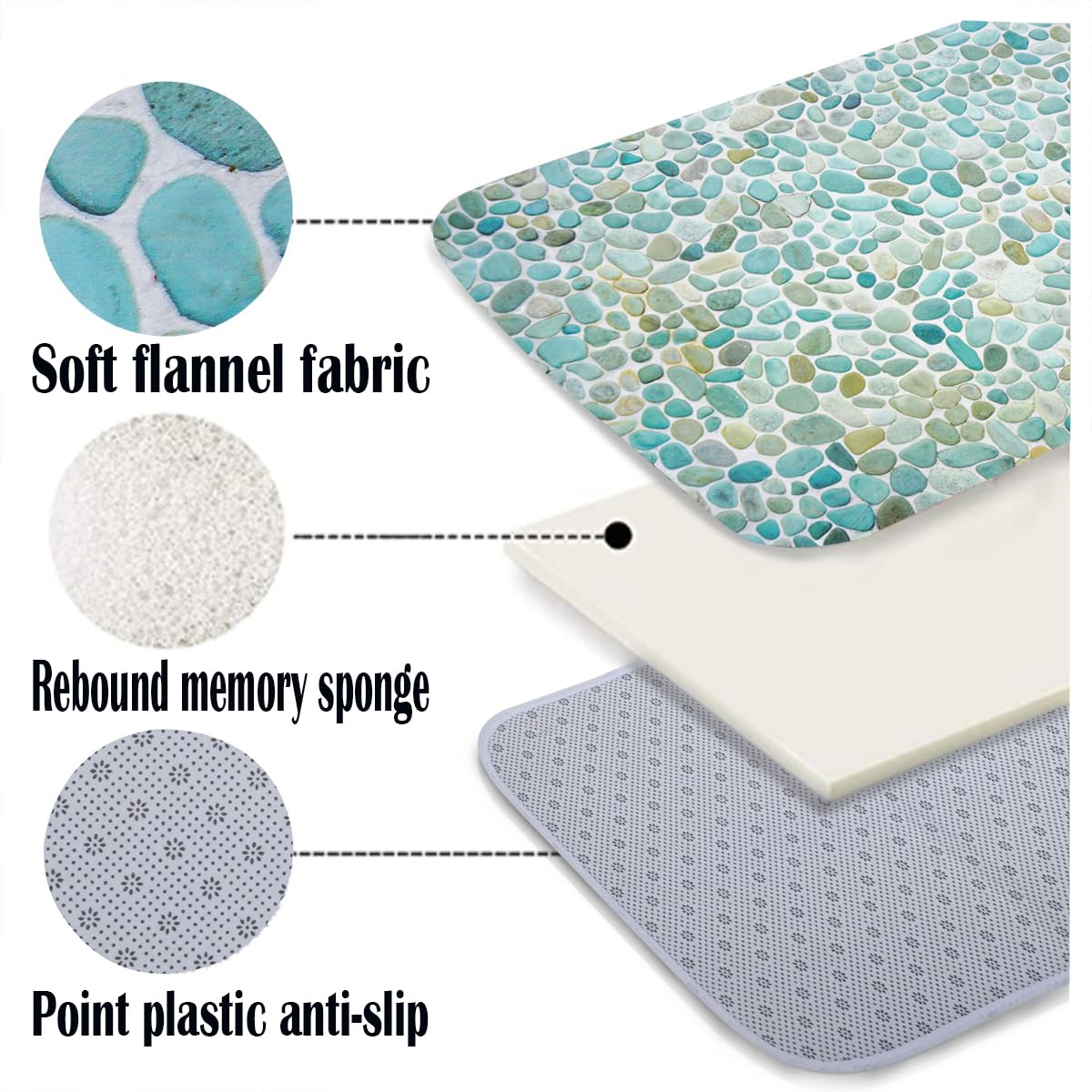 LYFANS Pebble Stone Memory Foam Bath Mat, Non-Slip Absorbent Flannel Bathroom Rug, Soft Quick Dry Shower Floor Mat for Tub, Kitchen, Bedroom (18"x47")