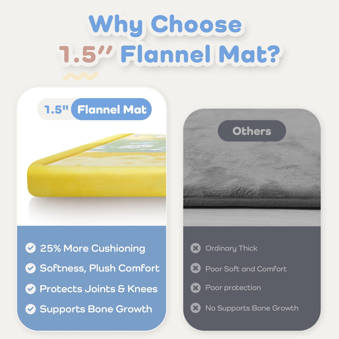 PaPaMat 1.5" Thick Educational Baby Floor Play Mat 59x79, Flannel Padded Memory Foam Kids Mat, Non-Slip Plush Playmat for Nursery Playroom Classroom (Dog)