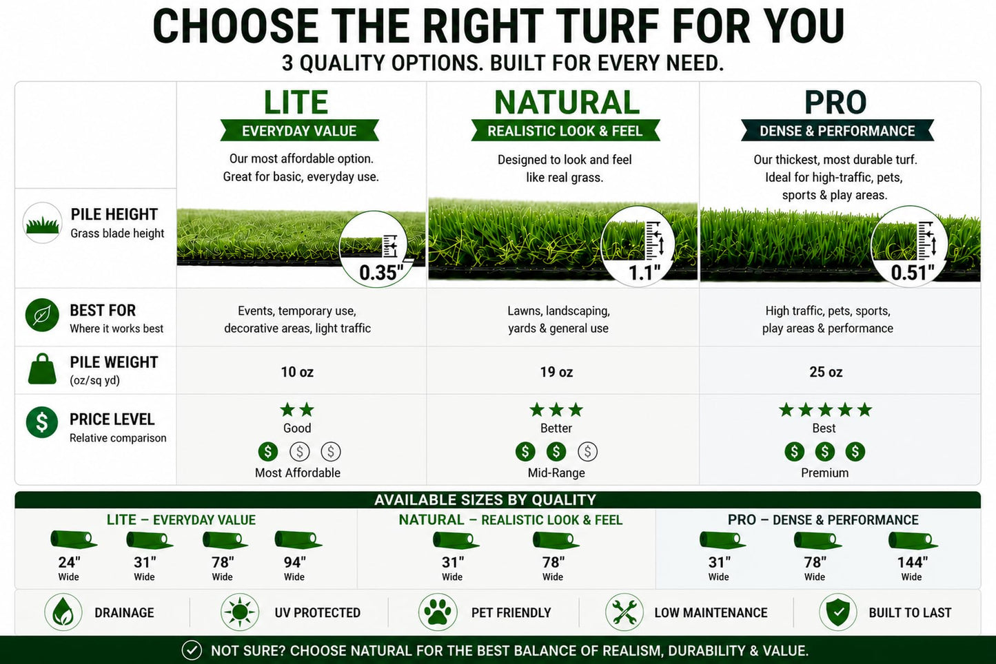 Ottomanson Artificial Grass Rug Lite 5'3" x 8'2", Fake Grass Carpet for Patio & Deck, Indoor Outdoor Pet Turf Area with Drainage Holes, UV Resistant