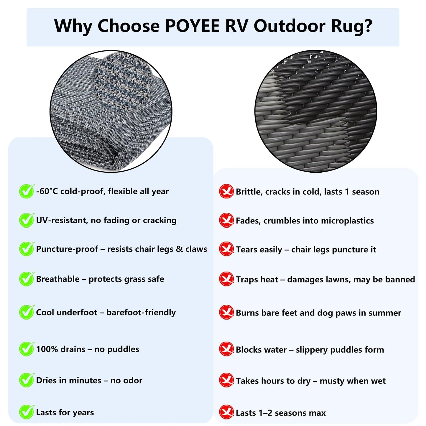 POYEE 9x12ft RV Outdoor Rug Camping Mat Awning Carpet Blue Gray