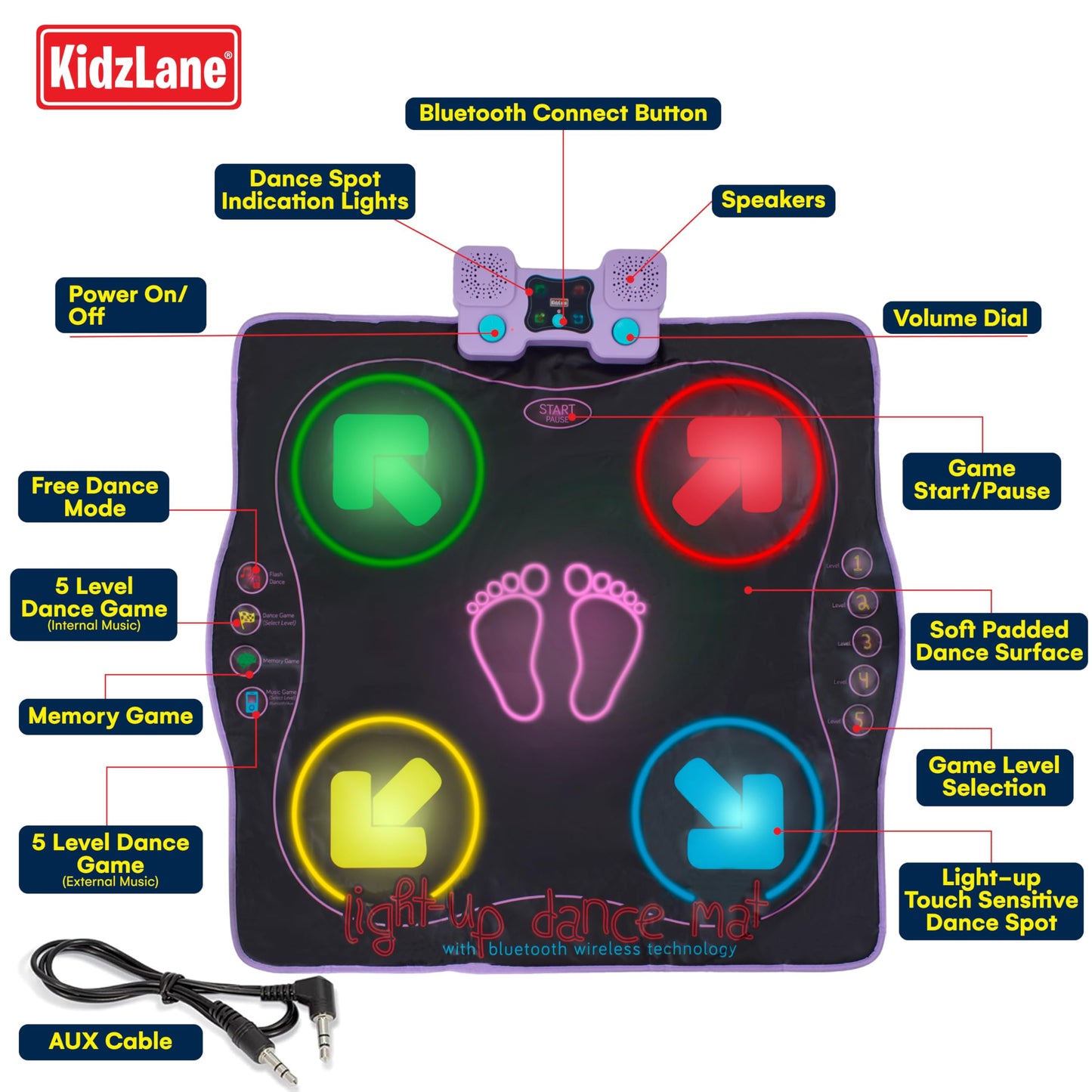 Kidzlane Electronic Dance Mat for Kids 8-12, Wireless Kids' Dance Pad with Bluetooth/AUX, Built-in Music, 5 Challenge Levels, 4 Modes - Interactive Toys for Children, Ages 6 and Up
