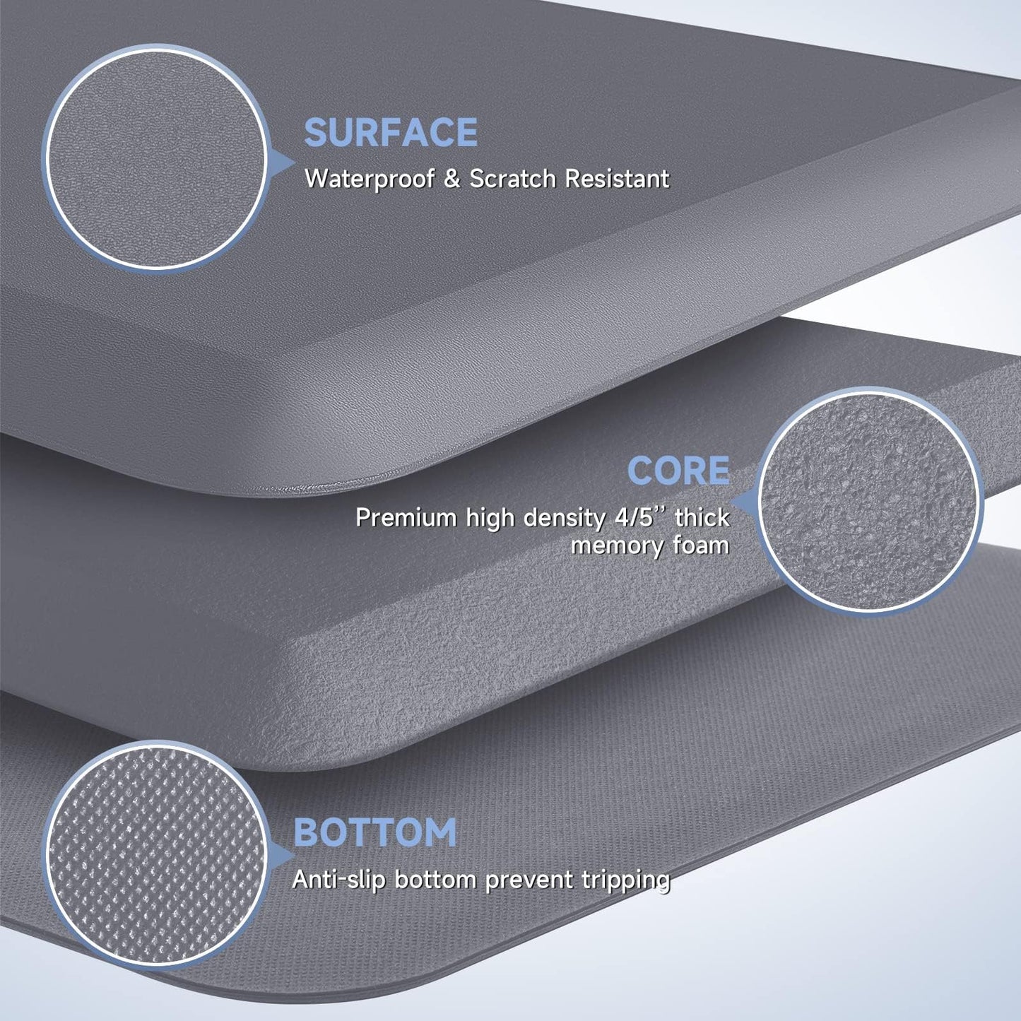 StepRite 4/5 Inch Thick Kitchen Mat Anti Fatigue Mat Kitchen Rugs Kitchen Decor Non-Slip, Stain & Water Resistant, Kitchen Mats Desk Mat for Kitchen, Office, Workshop, Grey, 17'' x 47''
