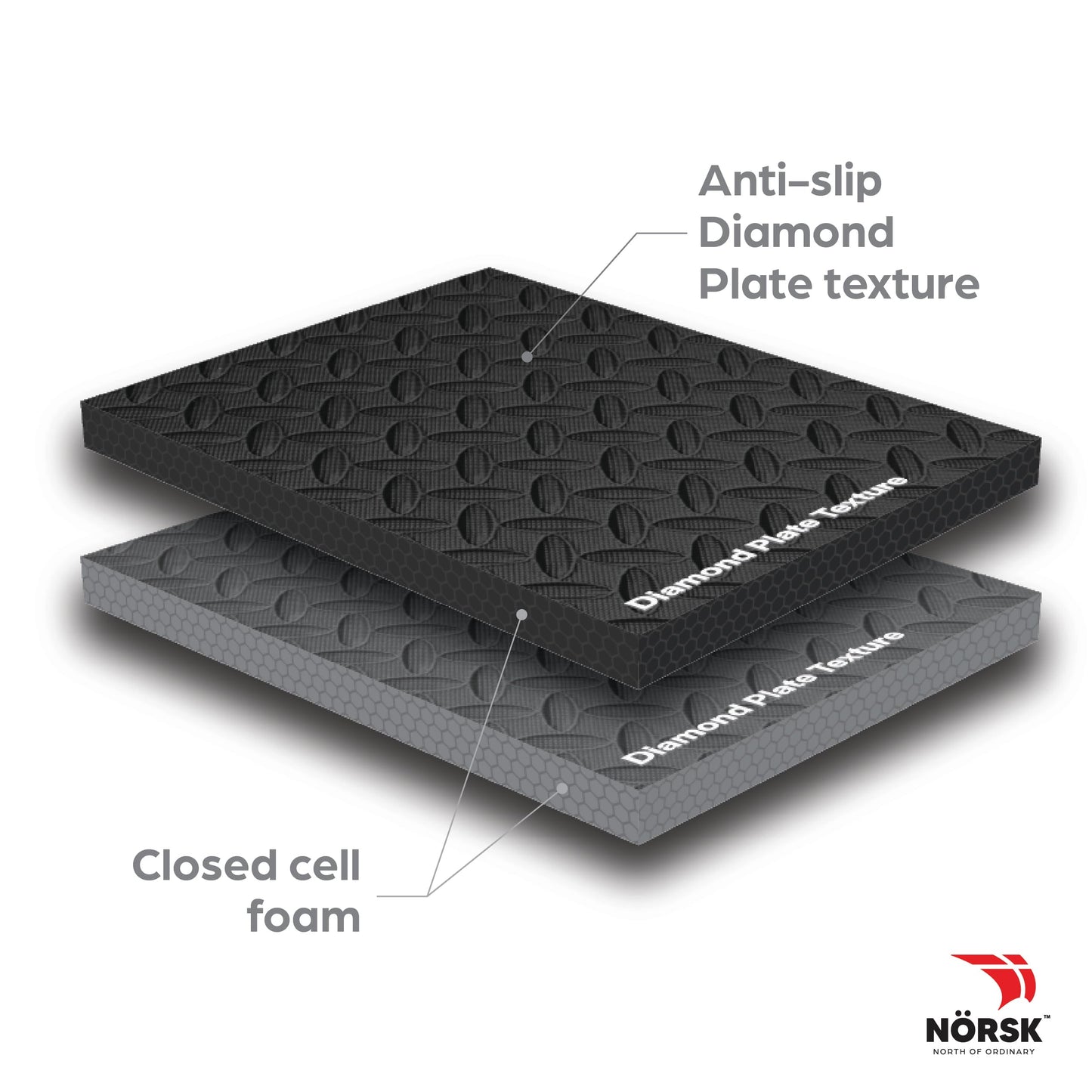 NÖRSK Duräflex Medium-Duty Reversible Interlocking Foam Floor Tiles, Diamond Plate Texture, Black/Blue, 24 X 24 X .47 in., 6-Pack (24 sq. ft.) (Black/Gray, 1.0" Thick)