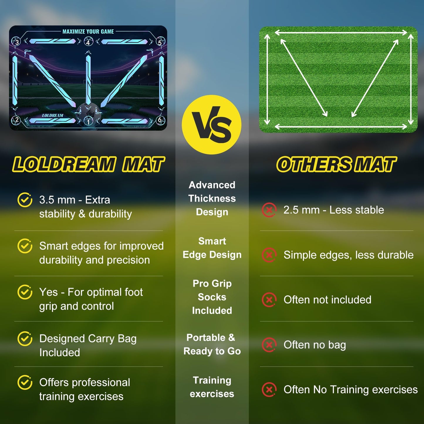 Soccer Training Mat With Technique Video Soccer Training Equipment Includes Football Trainer And Grip Socks Soccer Gifts Improve Coordination Anti-Slip Silent Absorption Mat For Footwork Training