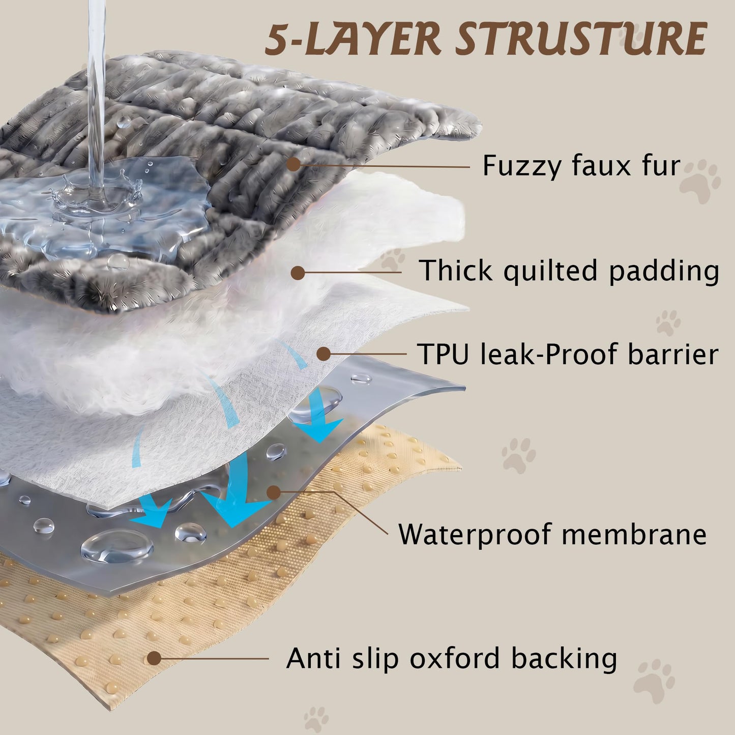 PuTian 100% Waterproof Fuzzy Couch Cover for Dogs Washable Non-Slip Couch Protector Pet Friendly Dog Mat for Couches and Sofas - 27.6''x59'' 70cmx150cm Light Grey