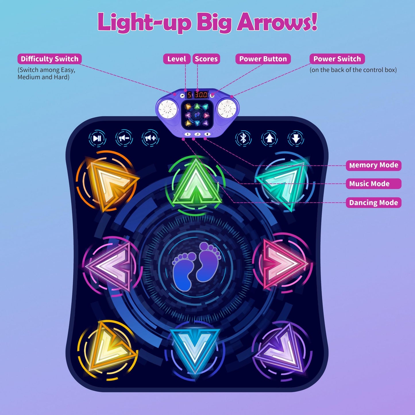Dance Mats for Girls 4-8, Electronic Dance Mats with LED Light & Wireless Bluetooth, Kids Dance Mat, Girls Dance Mat, Dancing Mat, Music Dance Toy with 3 Game Modes, Develops Hand-Eye Coordination