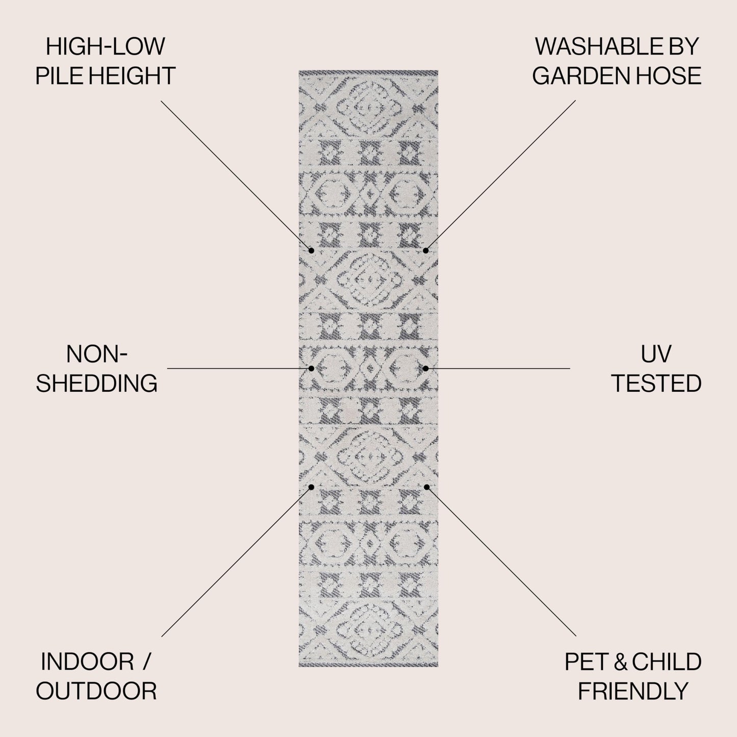 JONATHAN Y Mediterranean Tile Indoor Outdoor Runner Rug 2X10 White/Black, Citta High-Low Pile for Backyard, Patio, Porch, Easy-Cleaning, High Traffic, Pet-Friendly, Non-Shedding (SBH102B-210)
