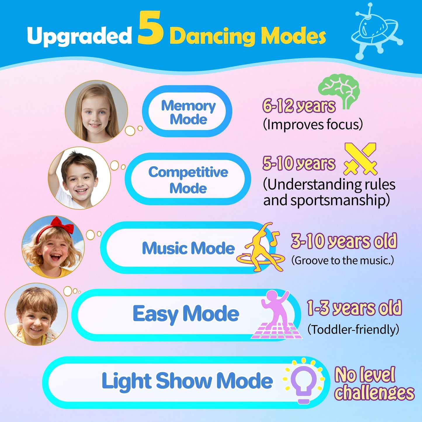 Pafolo Dance Mats for Girls 4-8, Electronic Dance Mats, Dance Mat Toys, Kids Dance Mat, Girls Dance Mat, Dancing Mat, 2-Player LED Light Music Dance Toy with 5 Modes, Develops Hand-Eye Coordination