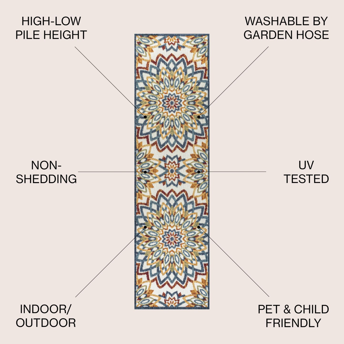 JONATHAN Y Abstract Bold M&ala Indoor Outdoor Runner Rug 2X8 Red/Blue/Yellow, Flora High-Low for Backyard, Patio, Porch, Easy-Cleaning, High Traffic, Pet-Friendly, Non-Shedding (AMC112A-28)