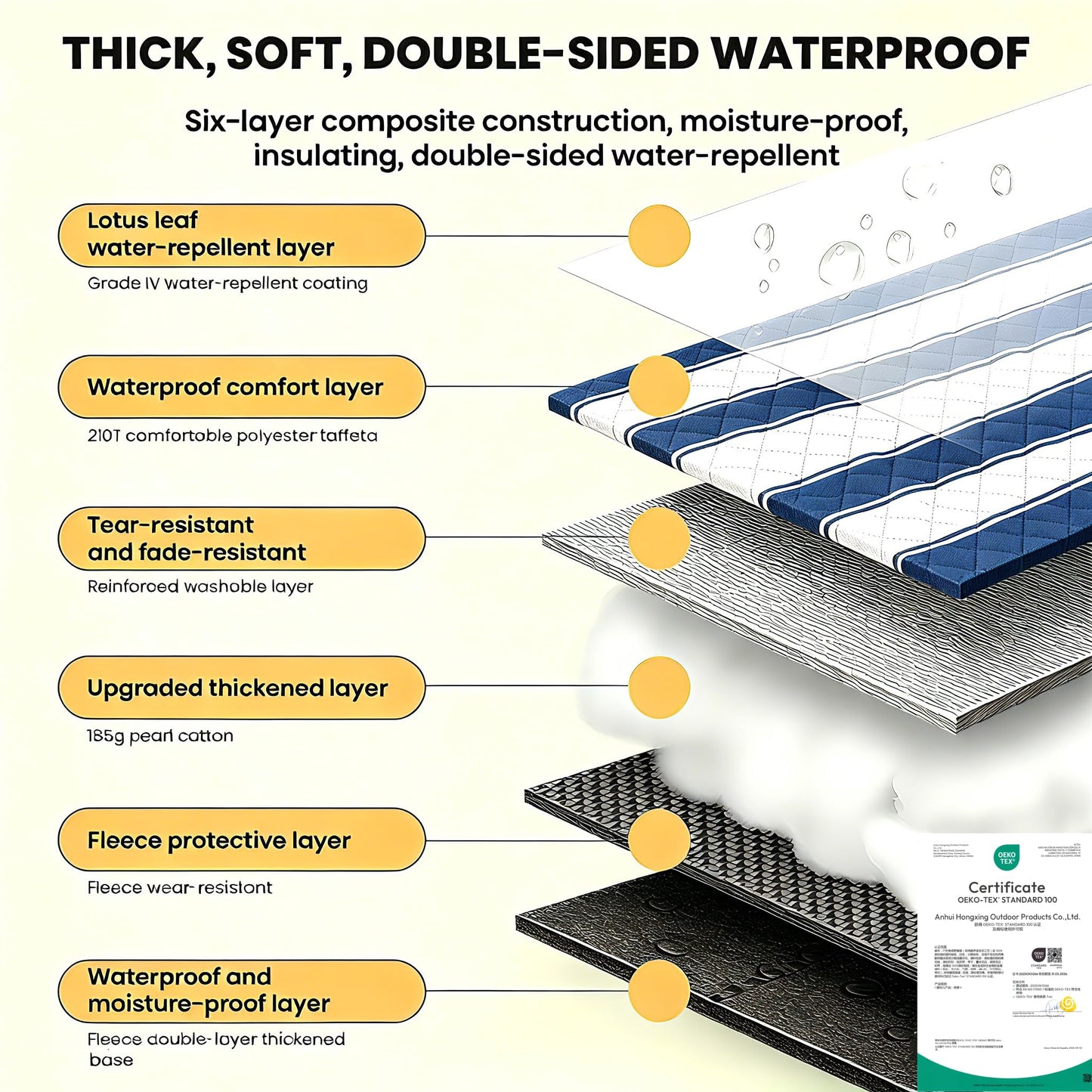 HX&OD Outdoor Picnic Blanket Extra Large, 80”x60” Waterproof Picnic Mat Foldable Camping Blanket Portable with Carry Strap for Beach Mat (Bule)