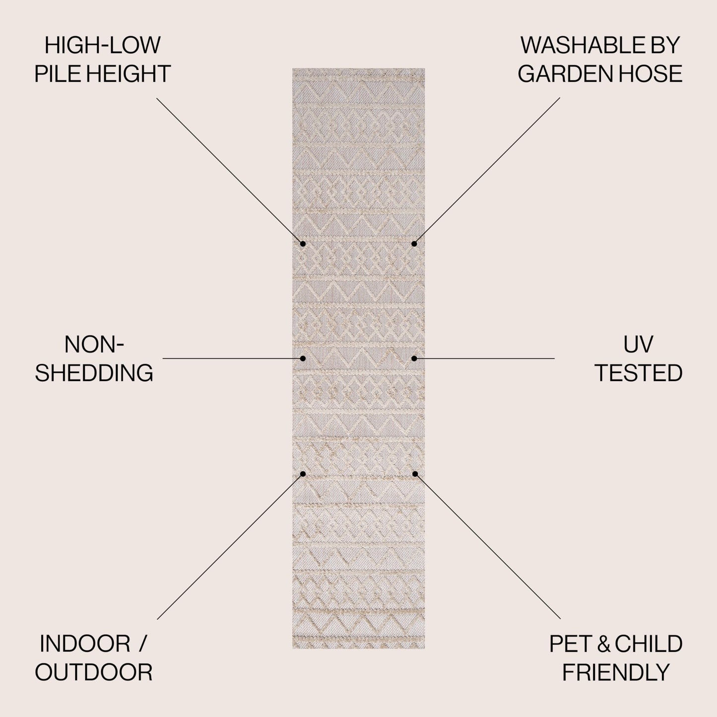 JONATHAN Y Knotted Trellis Geometric Indoor Outdoor Runner Rug 2X8 Beige, Aylan High-Low Pile for Backyard, Patio, Porch, Easy-Cleaning, High Traffic, Pet-Friendly, Non-Shedding (SBH104B-28)