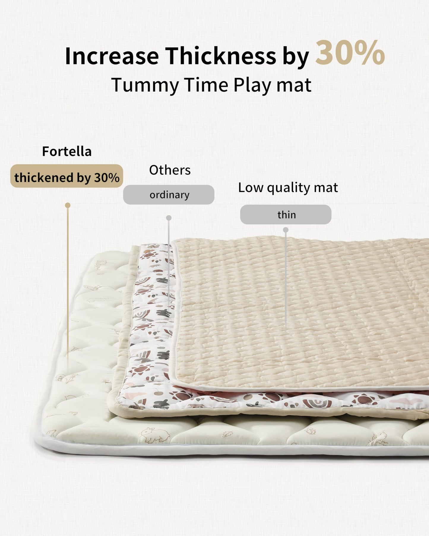 Fortella Extra Thick Baby Play Mat for 50" Playpen, 47"x47" Snug Fit Playpen Mat, Machine Washable Foam Play Mat for Floor - Portable, Non-Slip Tummy Time & Crawling Mat for Babies Toddlers (Forest Taupe)