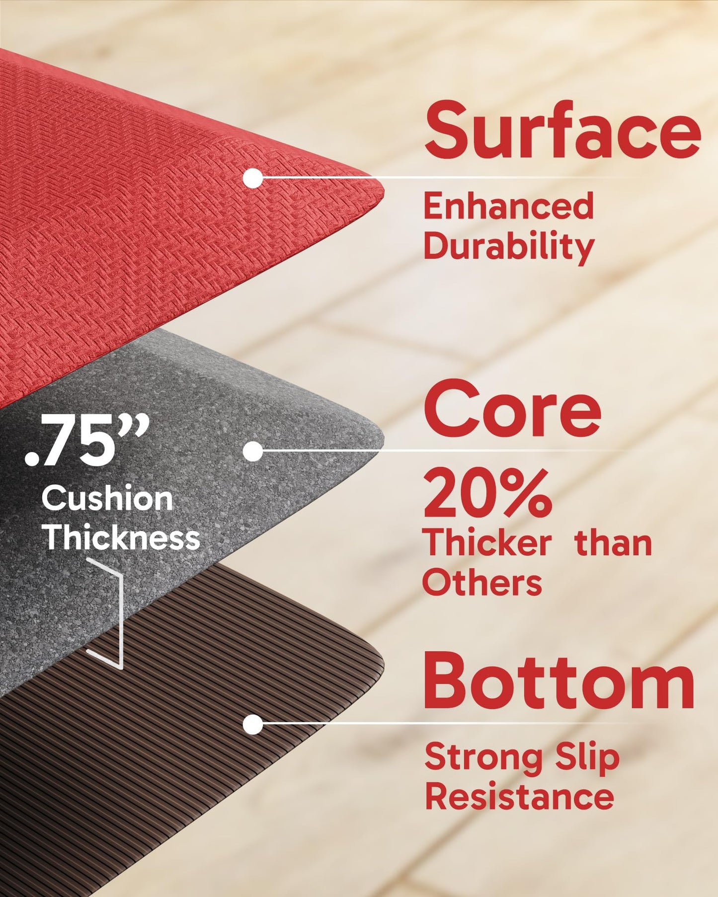 Ophanie Kitchen Mats for Floor, 3/4 Inch Thick Kitchen Rugs, 20''x32'' Anti Fatigue Standing Cushioned Mat, Waterproof,Comfort Ergonomic Mat for Office, Home, Sink, Red Non-Slip Bottom