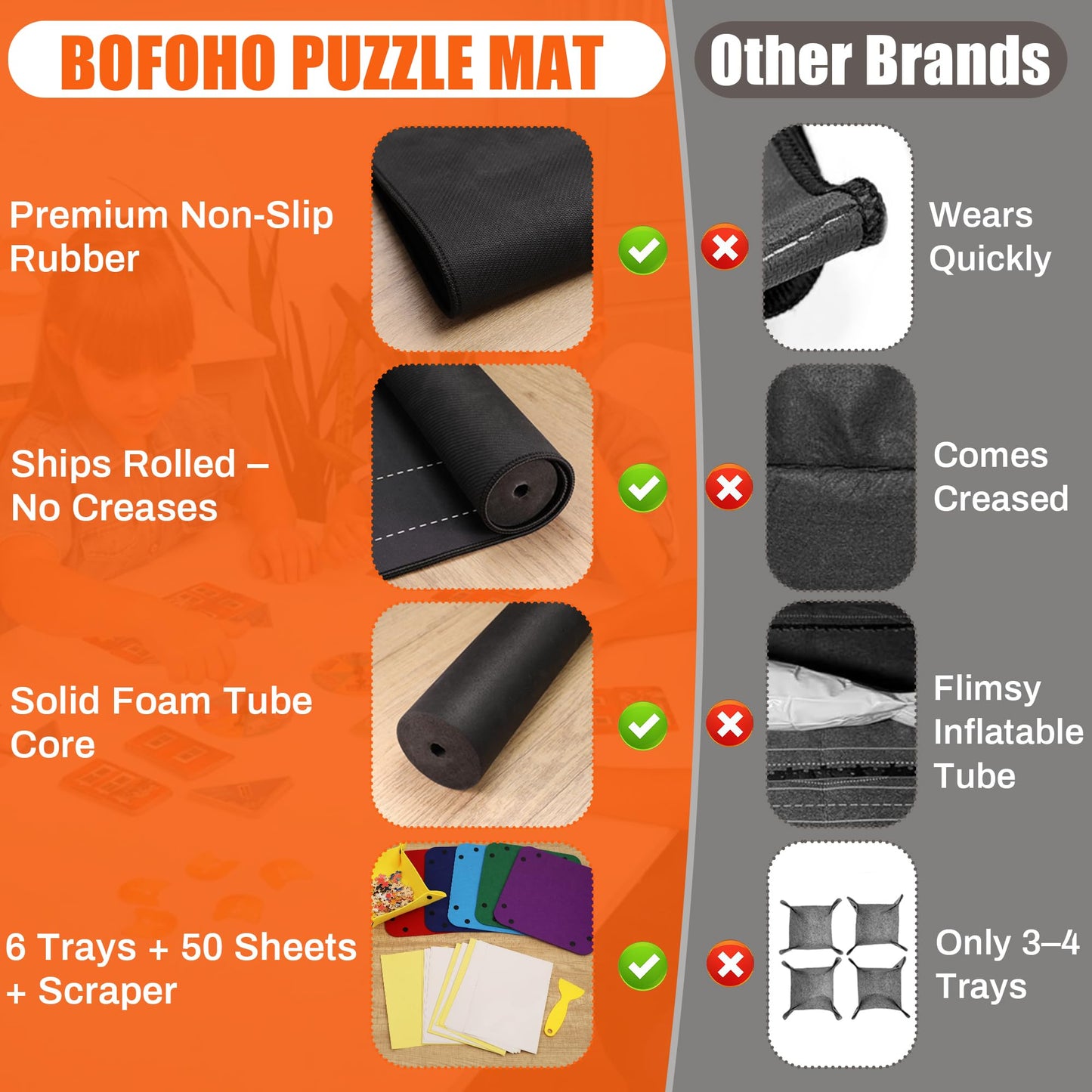 Bofoho Jigsaw Puzzle Mat Roll Up 46" x 26" for 1000 1500 Pieces, Portable Saver Pad with Non-Slip Rubber Bottom & Smooth Top, 6 Sorting Trays, Storage Bag, 50 Puzzle Saver Sheets & Scraper Tool