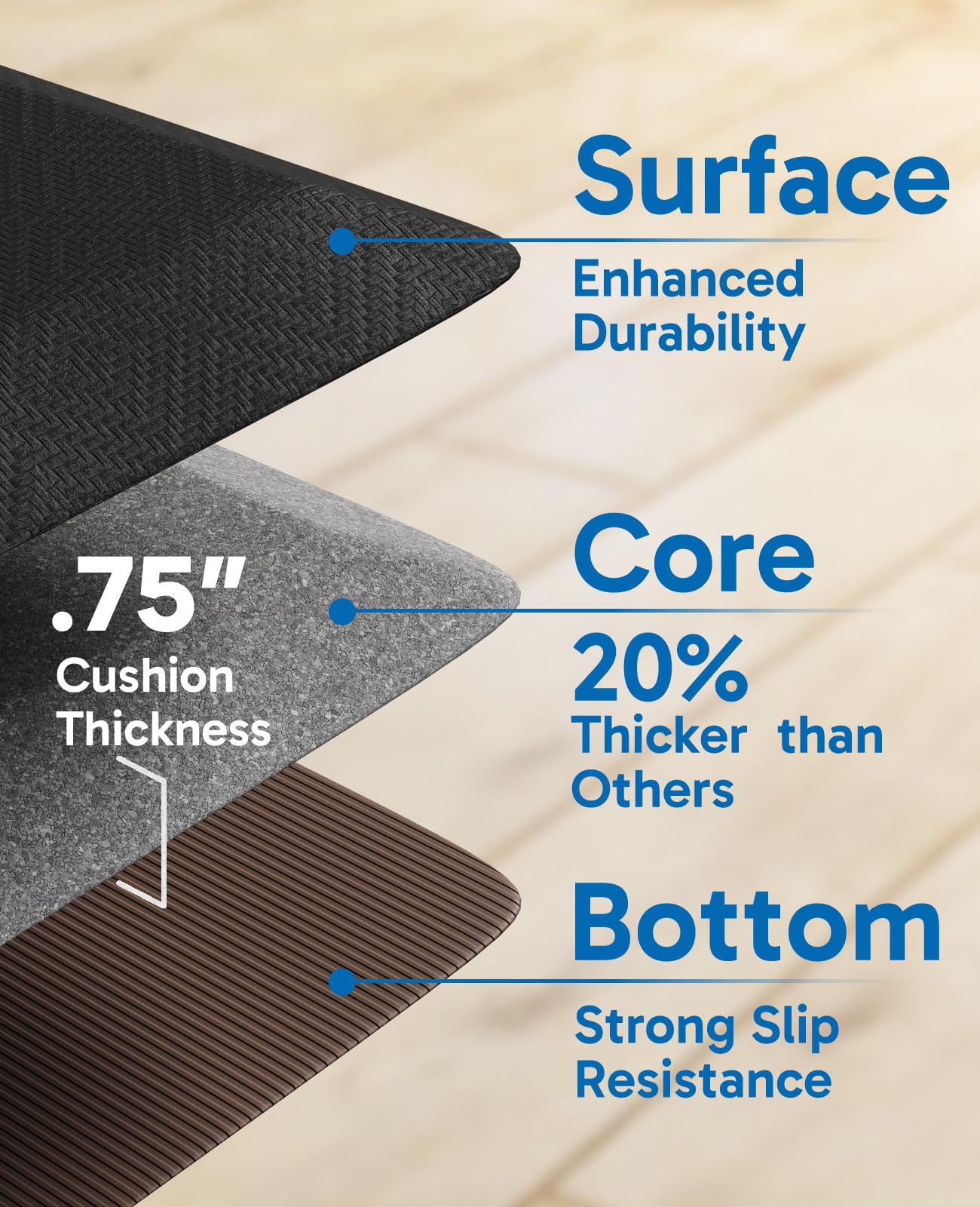 Ophanie Kitchen Mats for Floor,3/4 inch Thick,20x32 Anti Fatigue Cushioned Mat,Kitchen Rugs,Waterproof,Comfort Ergonomic Standing Mat for Office,Home,Sink with 99+ Pairs of Anti-Slip Bottom Ridges