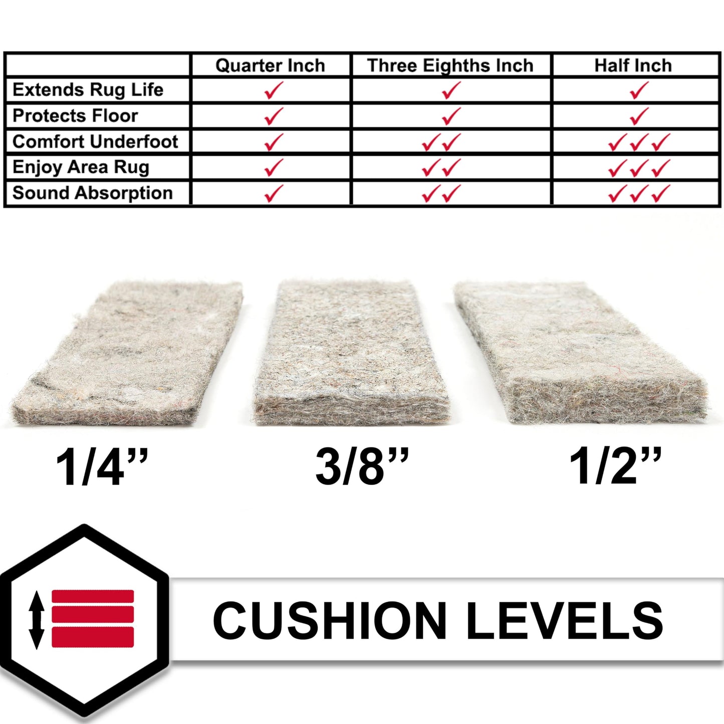 Mohawk Home Felt Rug Pad 8' x 10' - 1/4 Inch Thick Cushion for Area Rugs, Protective Underlay for Hardwood Floors, Comfort and Insulation – Felt Only Pad