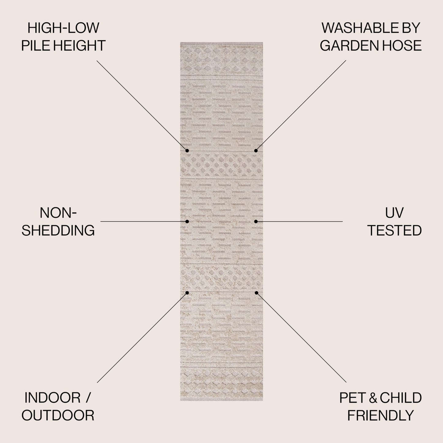 JONATHAN Y Moroccan Geometric Indoor Outdoor Runner Rug 2X8 Beige, Xlendi High-Low Pile for Backyard, Patio, Porch, Easy-Cleaning, High Traffic, Pet-Friendly, Non-Shedding (SBH100A-28)