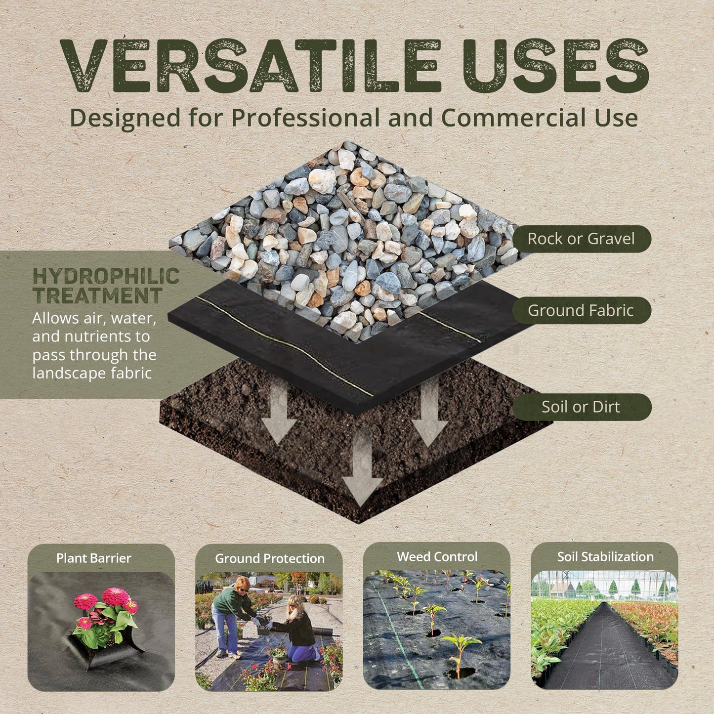DeWitt Pro-5 Weed Barrier Fabric, 5 oz, 3 x 250 Feet – Heavy-Duty Woven Landscaping Ground Cover Mat for Greenhouse Floors, Garden Rows, Raised Beds, Grass and Yard and Outdoor Landscape Protection