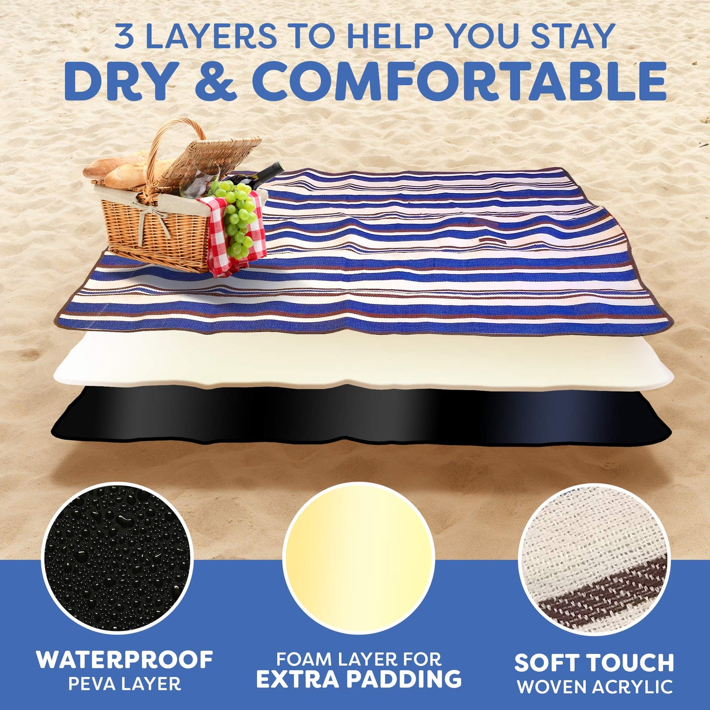 scuddles Waterproof Picnic Blanket 60" x 60" for Beach, Camping and Travel