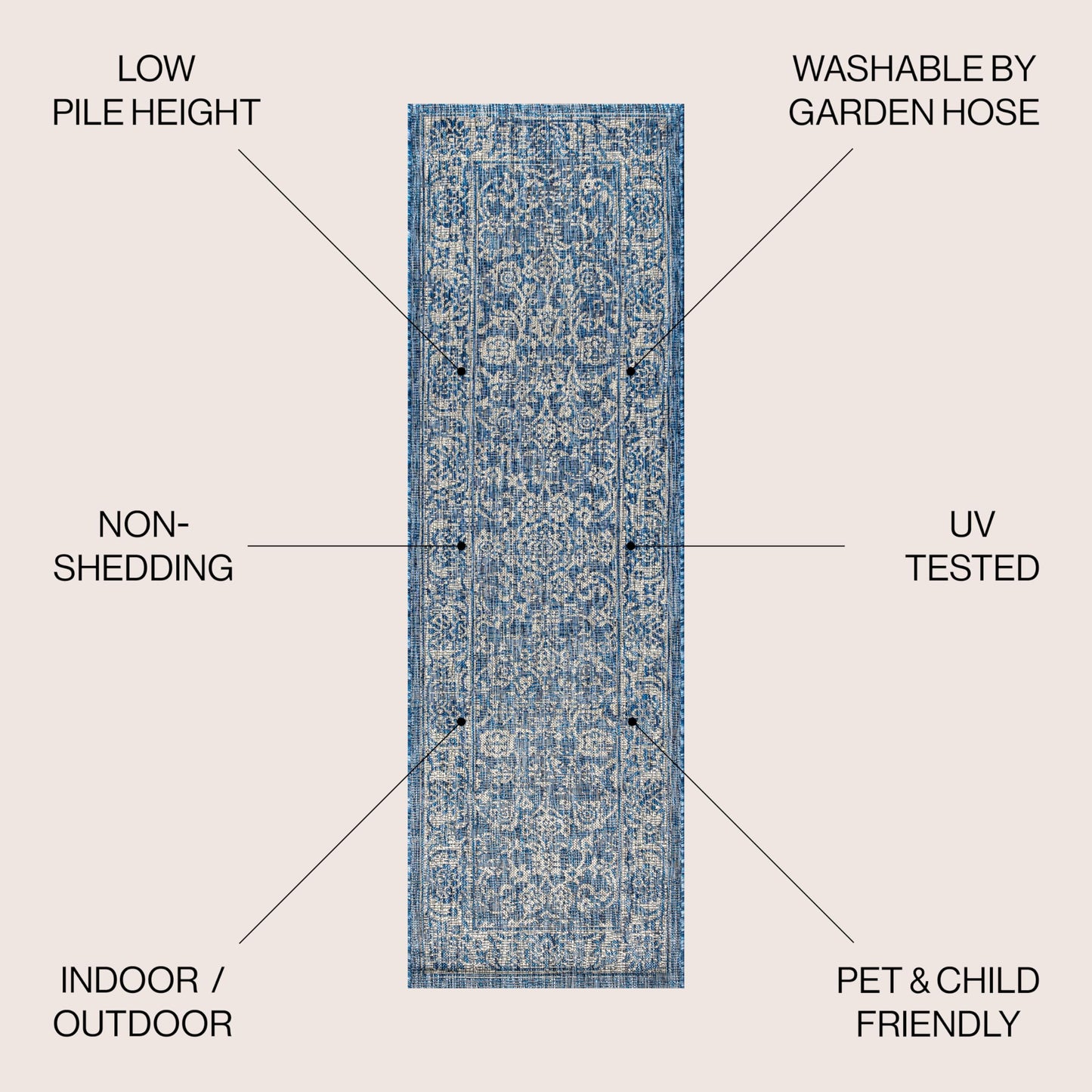 JONATHAN Y Weave Floral Indoor Outdoor Runner Rug 2X8 Navy/Gray, Tela Bohemian Textured for Backyard, Patio, Porch, Easy-Cleaning, High Traffic, Pet-Friendly, Non-Shedding (SMB100B-28)